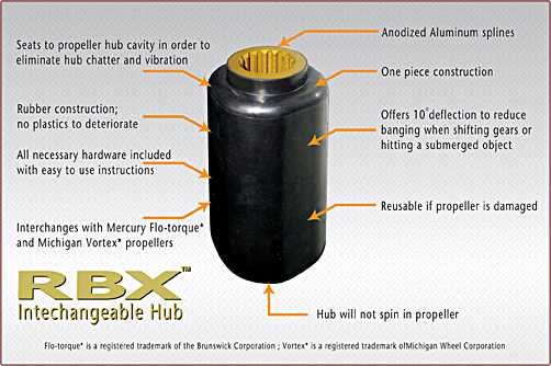 Mercury Black Max Prop Chart